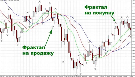 индикаторы фракталы на одном тф